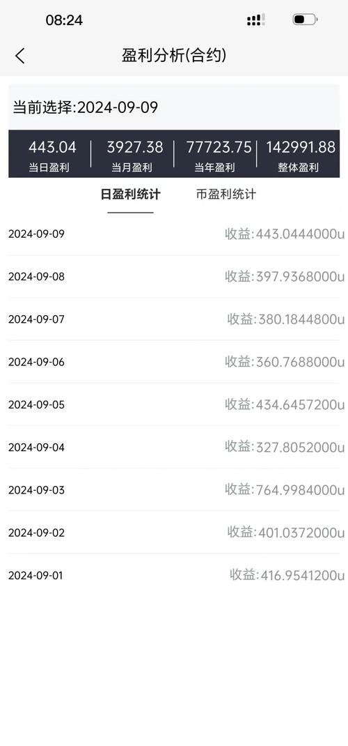 下载比特派钱包最新版本，抓住数字货币交易盈利新机会