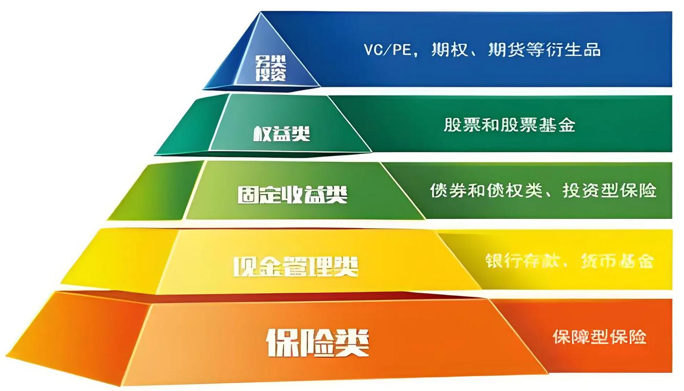 下载比特派后规划资产组合应对市场变化，如何合理分配资金？