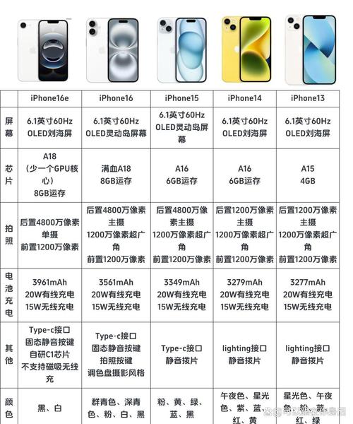 Bitpie钱包安卓与苹果版对比：功能共性与细微差别解析