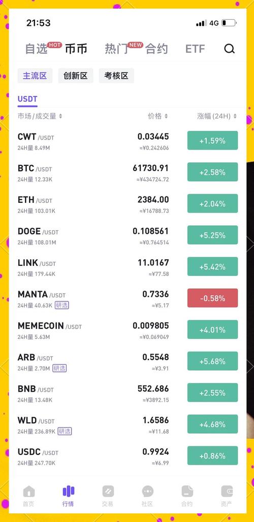 加密货币投资必备！比特派钱包官网助你把握实时数据与趋势分析