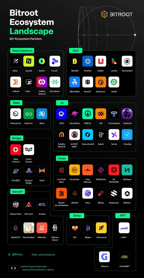 在Bitpie安卓版APP参与DeFi项目，这些步骤你要知道