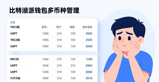 比特派钱包能存哪些币？多币种支持实测解析