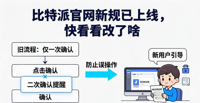 比特派官网新规已上线，快看看改了啥