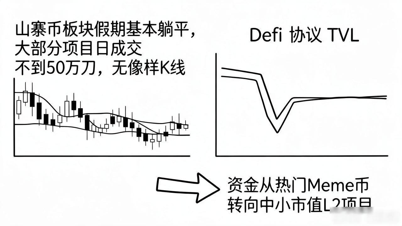 10.1数字货币行情复盘：国庆假期币圈到底啥走势