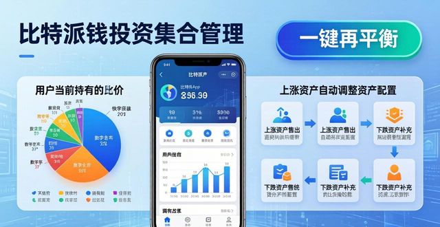 比特派钱包:投资组合这样配,下载前先搞懂这两步
