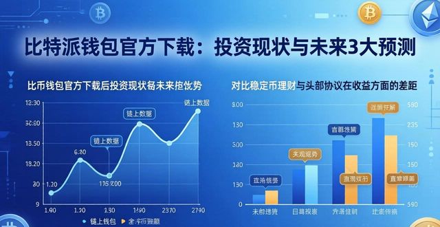 比特派钱包官方下载:投资现状与未来3大预测