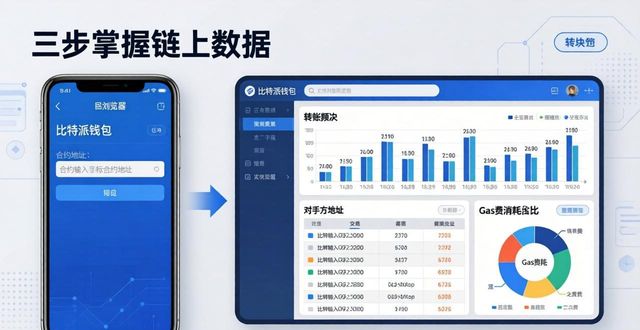 如何在比特派钱包网址中进行智能分析？