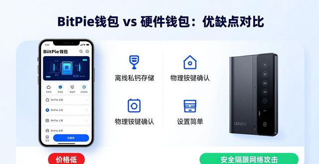 BitPie钱包 vs 硬件钱包:优缺点对比