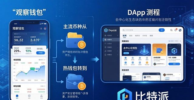 比特派最新版下载后，如何制定最佳投资方案？