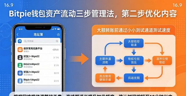 Bitpie钱包资产流动：三步管理法