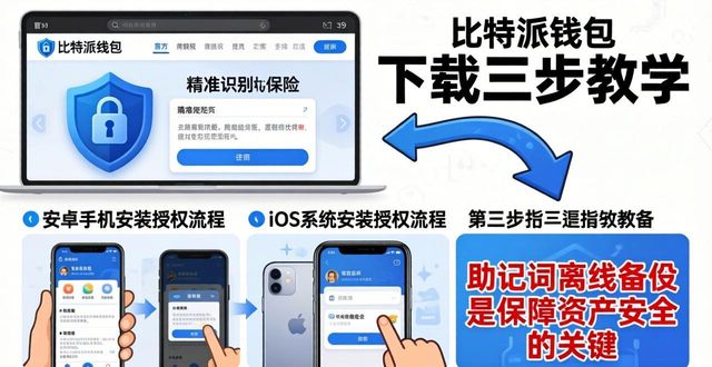 比特派官方下载：认准正版渠道，三步避开假钱包陷阱