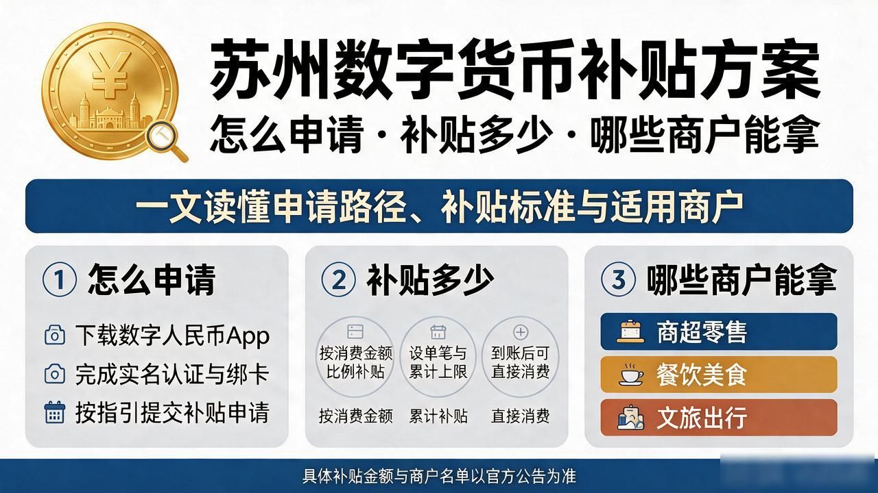 苏州数字货币补贴方案:怎么申请、补贴多少、哪些商户能拿