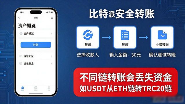 新手必看：比特派钱包安全下载与使用指南