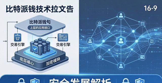 比特派最新钱包下载:技术架构与安全发展全解析