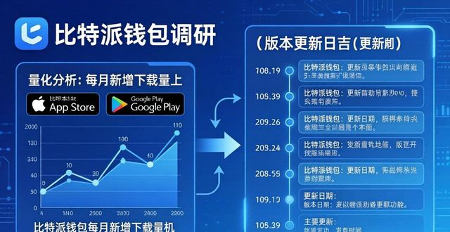比特派钱包调研：市场分析与实战方法