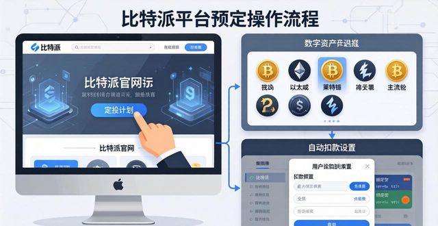 比特币定投与资产管理:一站式比特派官网操作指南