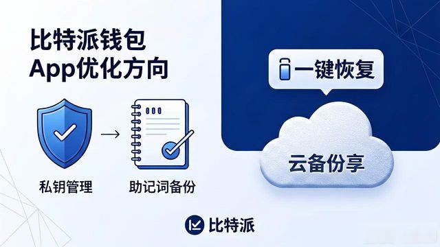 比特派钱包App未来会怎样?发展方向3大看点