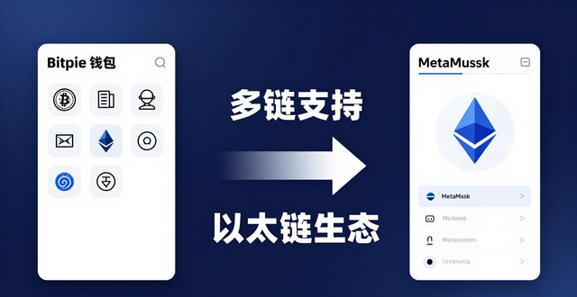 Bitpie与imToken、MetaMask深度对比:哪款数字钱包更适合你的投资需求