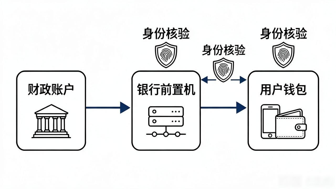 数字货币使用实例图怎么看？五类真实场景实操拆解，新手不再抓瞎