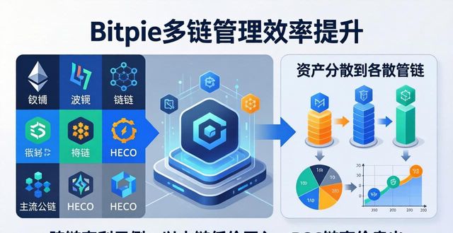 Bitpie下载后怎么玩最赚？资产配置与提升资金效率的方法