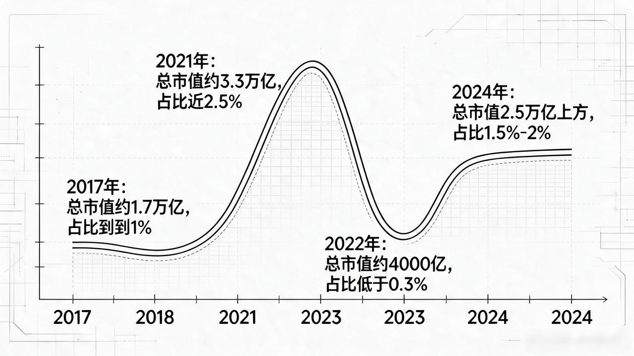 数字货币占法币总量到底多少比例？全球货币格局正在被悄悄改写