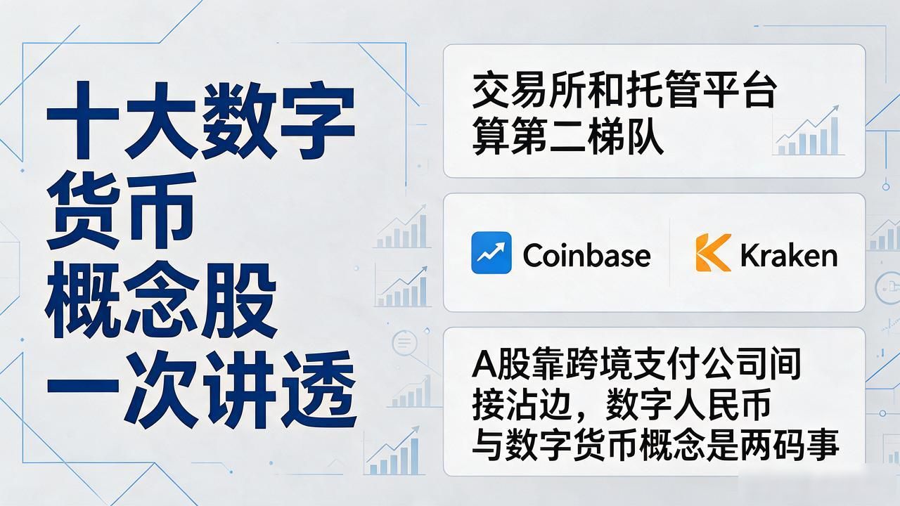 十大数字货币概念股一次讲透,哪些是真货哪些纯蹭概念,普通人该盯哪几只