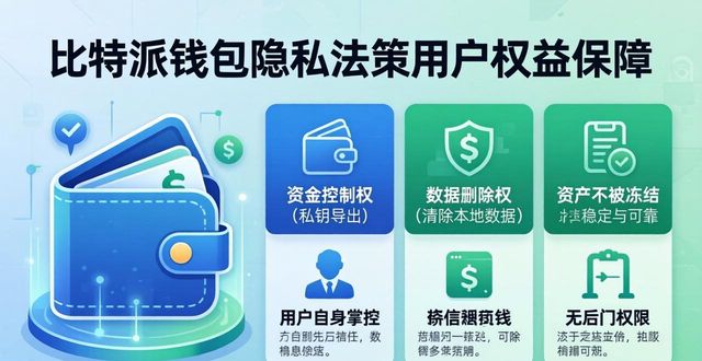 比特派钱包隐私政策:用户权益如何保障?