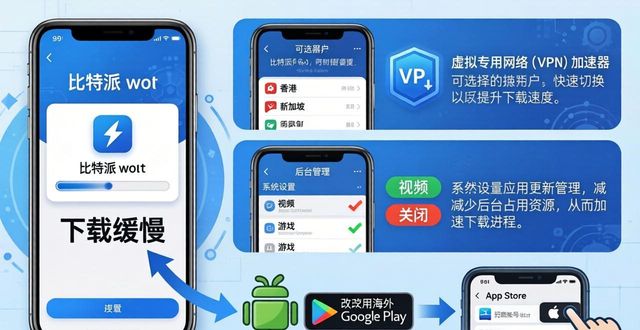 比特派钱包下载慢?试试这3个提速技巧
