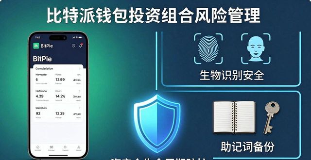 比特派钱包投资组合怎么管风险？官方app操作指南